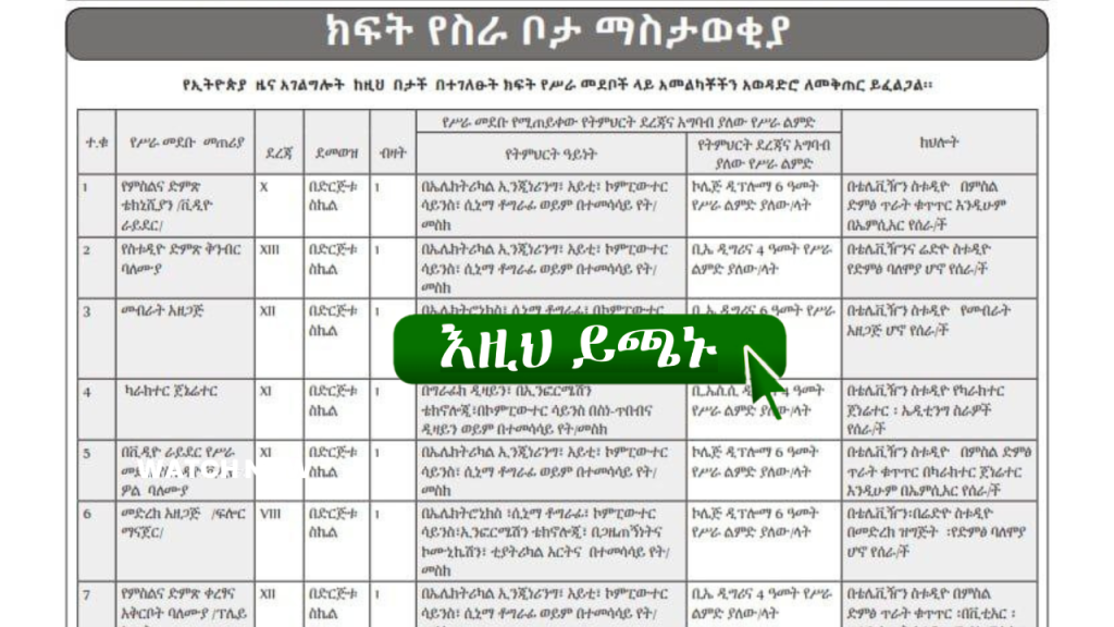 Ethiopian News Agency Job Vacancy 2023